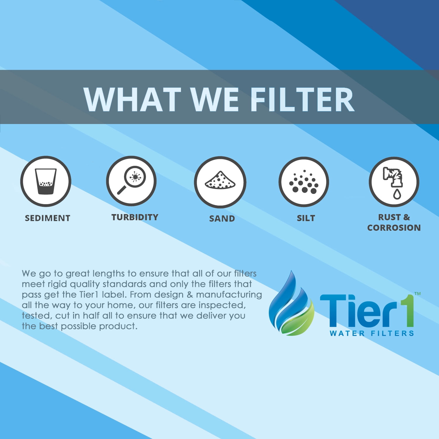 Tier1 5 Micron 10 Inch x 4.5 Inch | 4-Pack Pleated Polyester Whole House Sediment Water Filter Replacement Cartridge | Compatible with Culligan CP5-BBS-D, Pentek CP5-BB, W5CPHD, Home Water Filter
