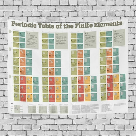 EREHome Periodic Table Of The Finite Elements Home Decoration Wall Tapestry 60x40 inches