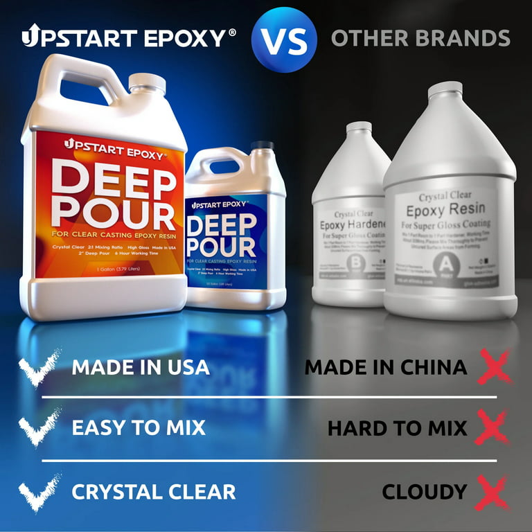 Upstart Epoxy Art Resin, mixing and clear coating custom-painted