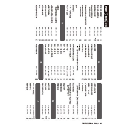 中学受験日能研の学校案内 2026年入試用首都圏・その他東日本版