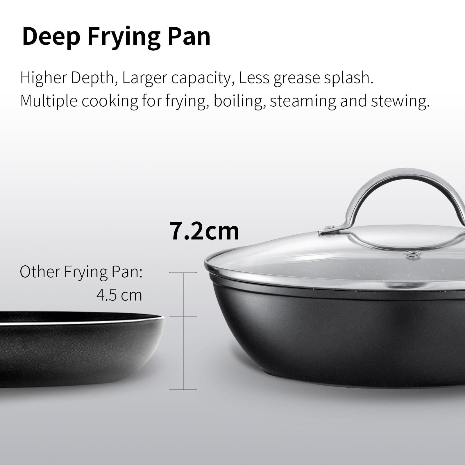 HITECLIFE Deep Frying Pan with Lid, 9.5 Inch Nonstick Induction