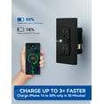 thumbnail image 2 of ELEGRP 20W Type A & Type C USB Wall Outlet for Power Delivery and Quick Charge, 15A Receptacle, w/ Wall Plate, (1 Pack, Black), 2 of 7