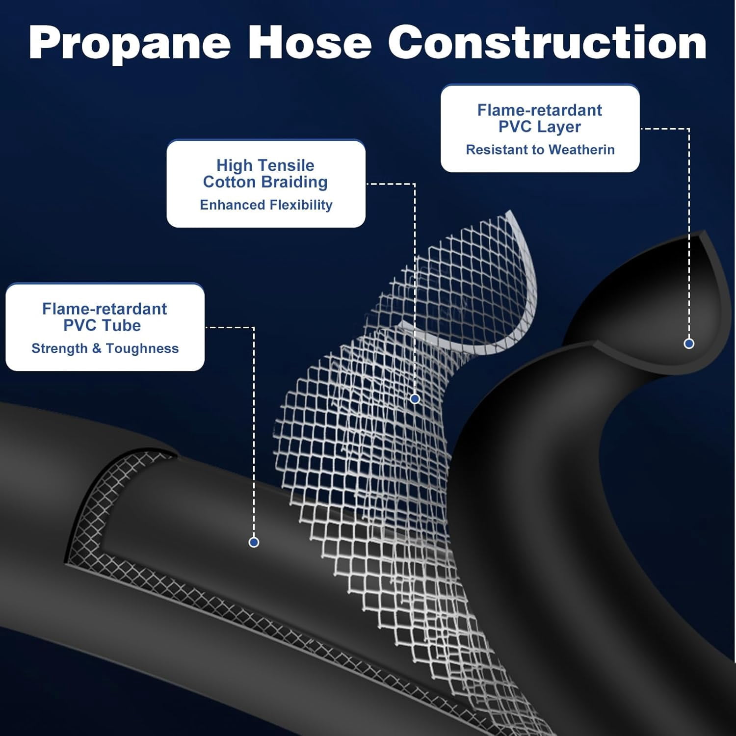 20 FT High Pressure Propane Hose with Both 3/8 Inch Female Flare and a Pipe Fitting 3/8 Inch Flare x 1/8 Inch MNPT for Gas Grill, RV, Fire Pit, Heater$$
