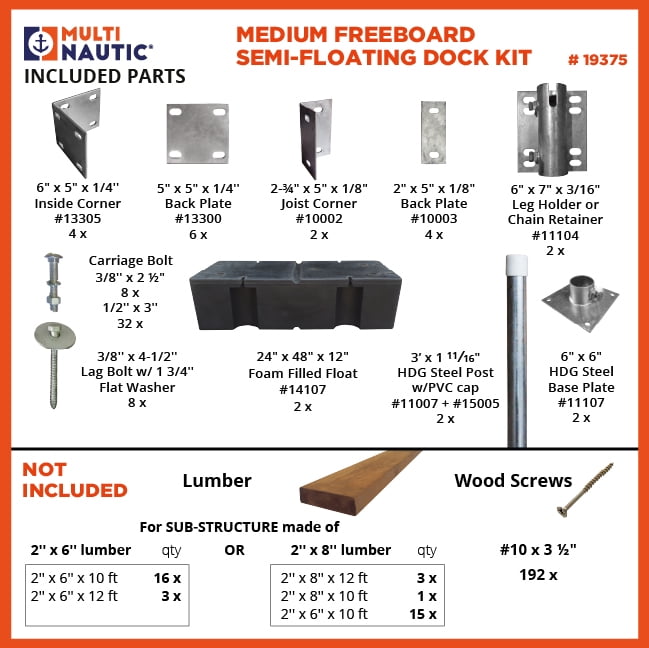 Multinautic 5 x 12 Semi-Floating Dock Kit with 2 Foam-Filled Medium Freeboard Floats