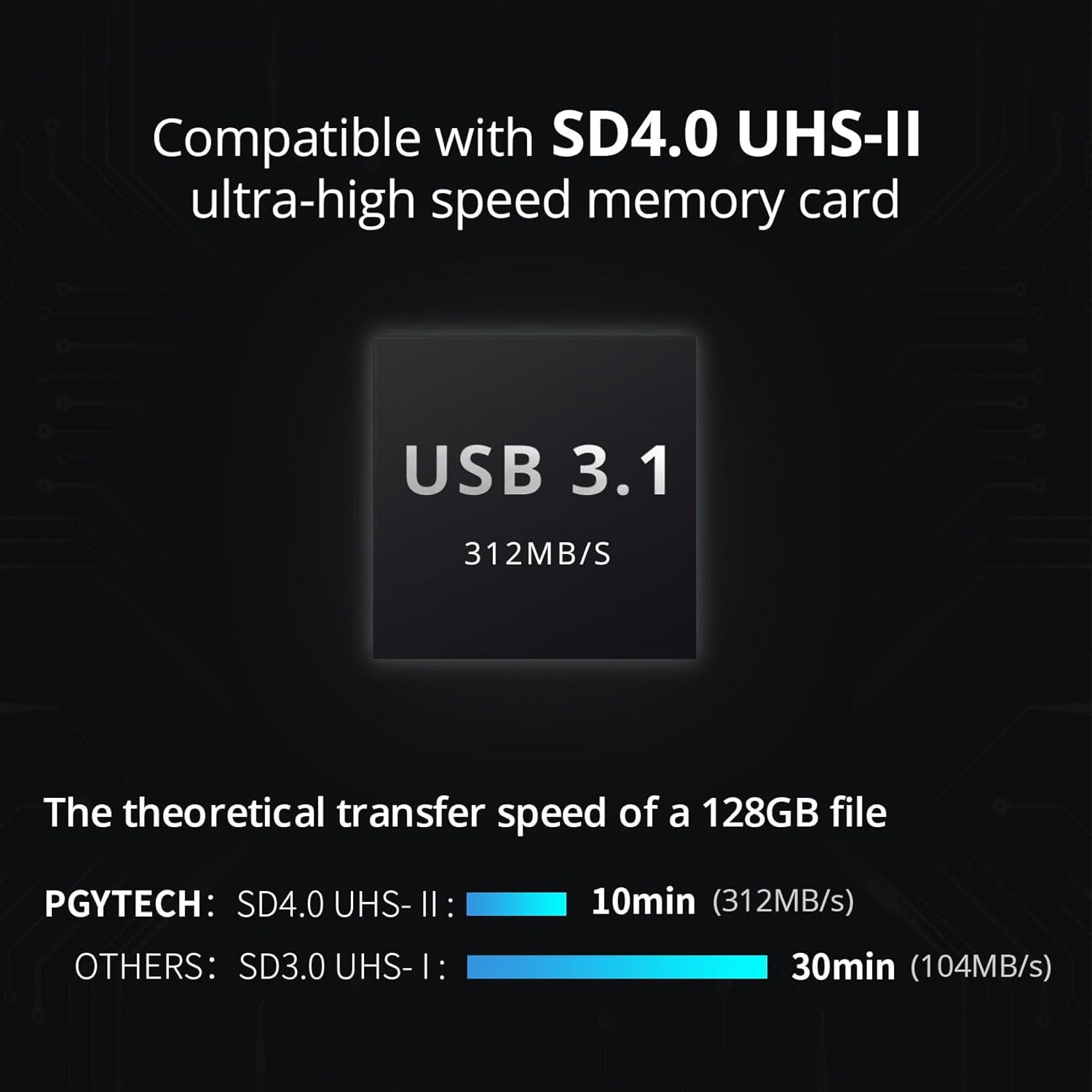 PGYTECH Memory Card Reader,Type-C SD/TF/Nano 2-in-1 SD 4.0 Card Reader Adapter Compatible with Cameras,Smartphones,Drones