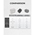 thumbnail image 6 of Liquipel Powertek Pastel Type-C Fast Charging Wall Charger 20W PD USB-C for iPhone, iPad, iWatch, Galaxy, Tablet, 6 of 8