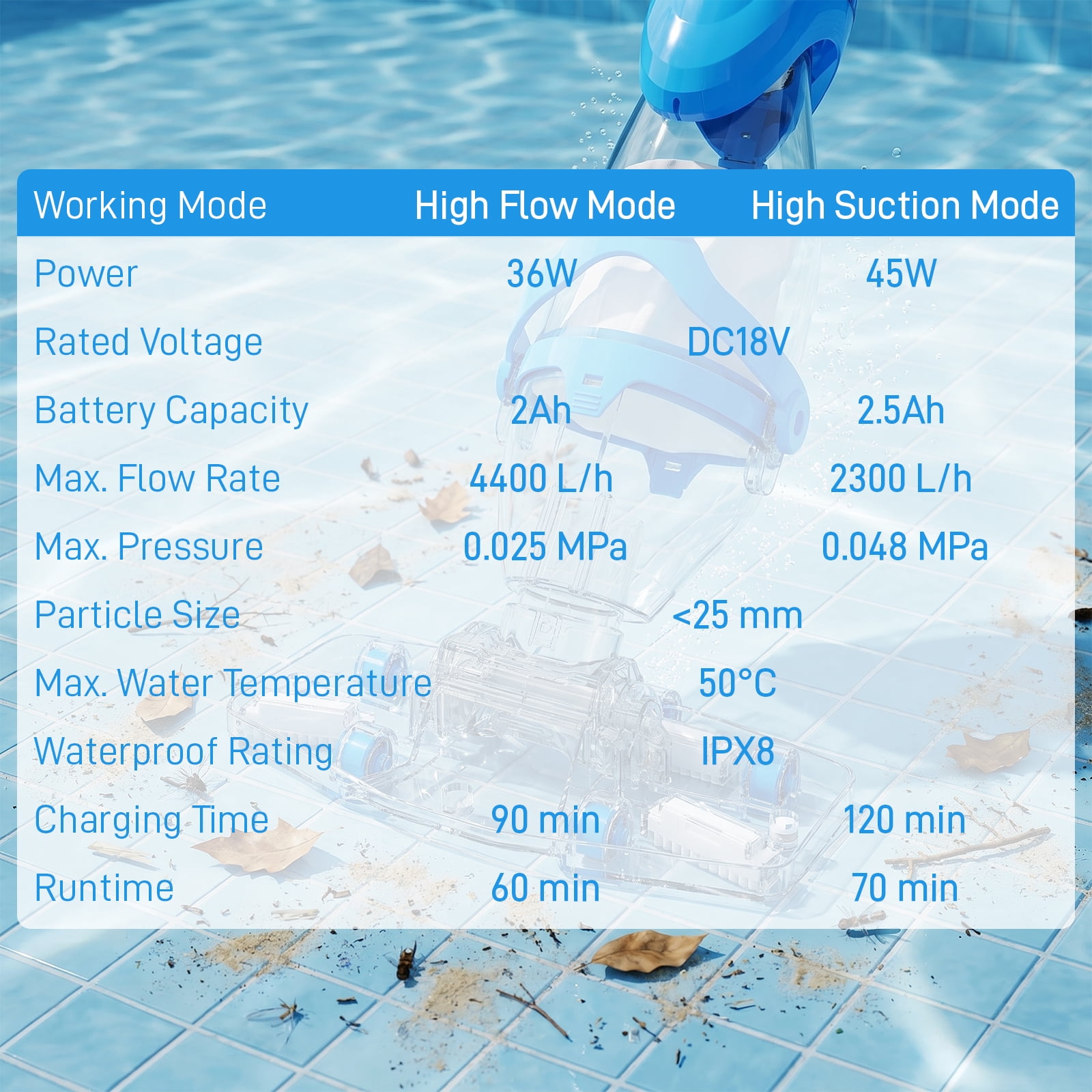 Ktaxon Cordless Pool Vacuum Cleaner with Adjustable Pole, Rechargeable Handheld Pool Cleaner, 18.5 GPM Suction, Dual Cleaning Modes, 2 Filters, for In-Ground Pools, Above-Ground Pools