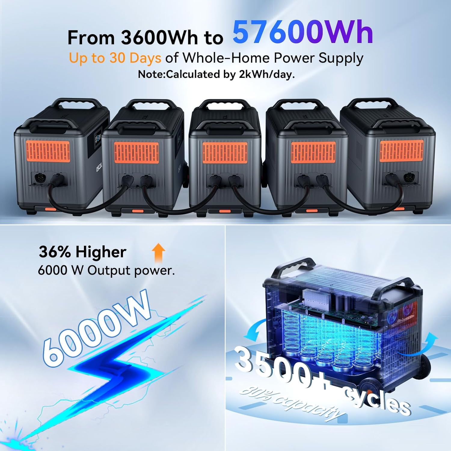 OSCAL Portable Power Station 6000W with 2x400W Solar Panel, 3600Wh LiFeP04 Solar Generator for Home Use, Outdoor Camping, PowerMax 6000