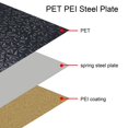 thumbnail image 3 of Placa de construcción PET PEI Redonda de doble cara ANGGREK, 3 of 7