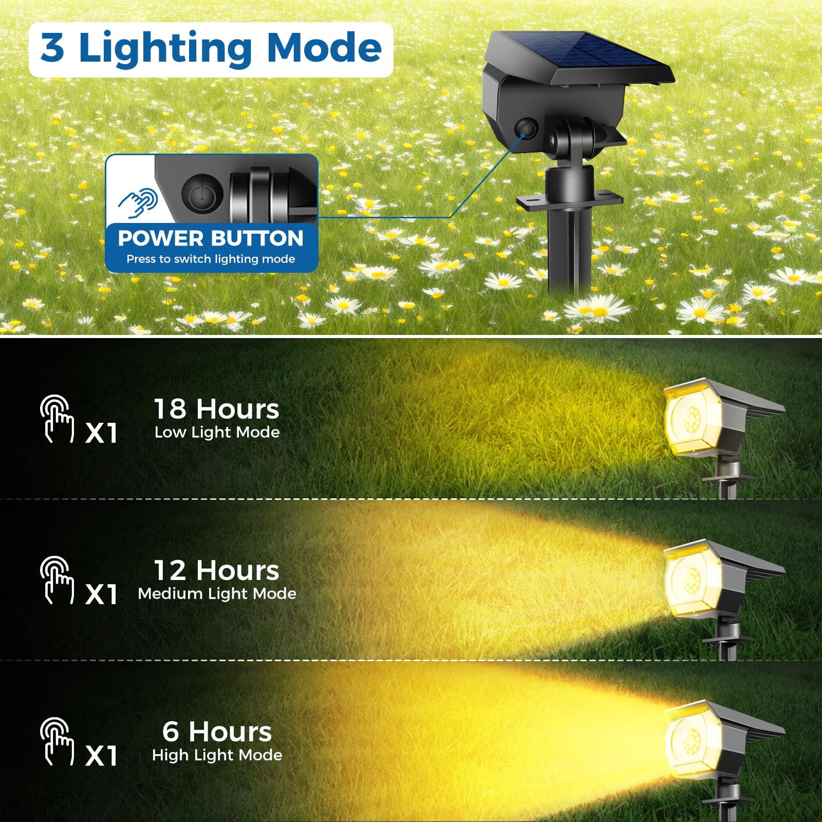 HOVMAP Solar Lights Outdoor COB LED Solar Spot Lights 1500mAh Battery 3 Modes IP65 Waterproof ABS 2 Pack for Garden Yard Pathway, 2Pc Warm light