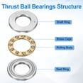thumbnail image 3 of Uxcell 4 pack F11-21M Thrust Ball Bearings, 11mm x 21mm x 7mm Miniature Thrust Bearing with Washers Chrome Steel Single Direction, 3 of 6