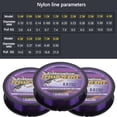 thumbnail image 7 of Invisible Nylon Fishing Line 100m Spool, 7 of 7