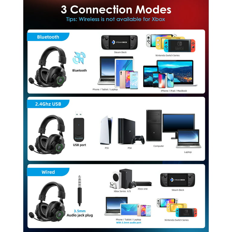  Gtheos Auriculares inalámbricos para juegos de 2.4 GHz para PS5,  PC, PS4, Mac, Nintendo Switch, Bluetooth 5.2 auriculares para juegos con  micrófono para computadora, móvil, sonido estéreo, modo con : Videojuegos