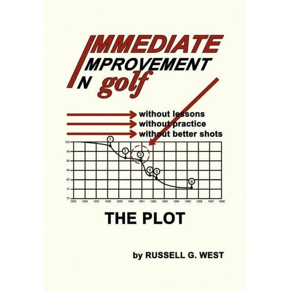 Immediate Improvement in Golf