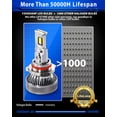 thumbnail image 6 of YZHIDIANF 2025 Upgraded 9012/ HIR2 LED Headlight Bulbs - 120W 22000 Lumens Huge Bright LED Headlights Conversion Kit 6500K Cool White IP68 Waterproof, High Beam, Low Beam, Fog Light (2 PACK), 6 of 7
