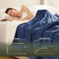thumbnail image 4 of Heat Blanket \uDx\uD Throw Soft Flannel & Sherpa Reversible Electric Blanket with Heat Settings Timer Setting and Hours Auto-Shut Off, 4 of 7