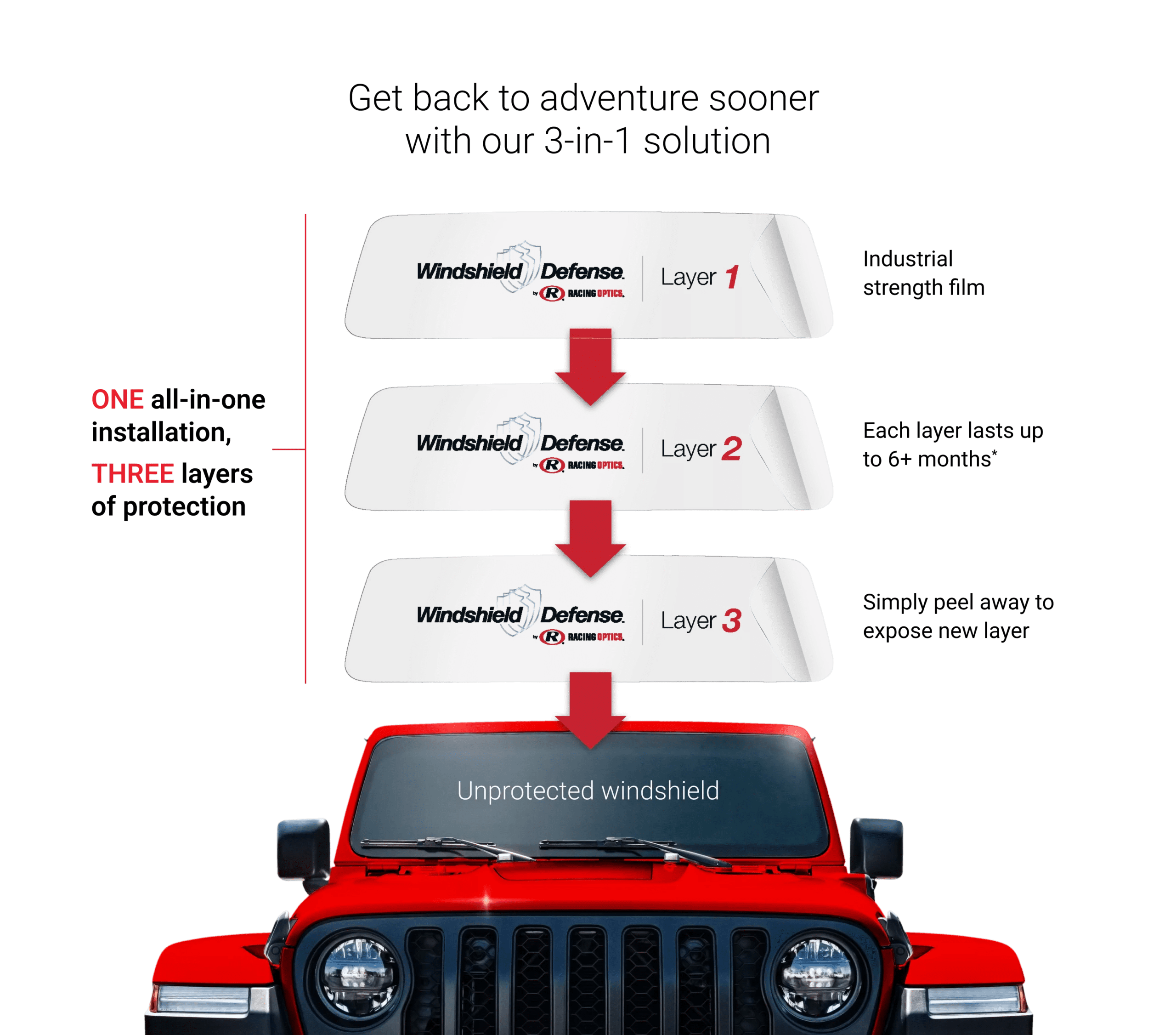 Windshield Defense™ Kit For Jeep(R) Gladiator - Windshield Protection from Cracks and Breaks - JP1330-JT