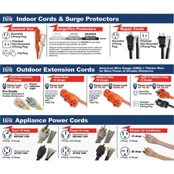 48 In. x 12 In. Extension Cord Indoor Sign #A