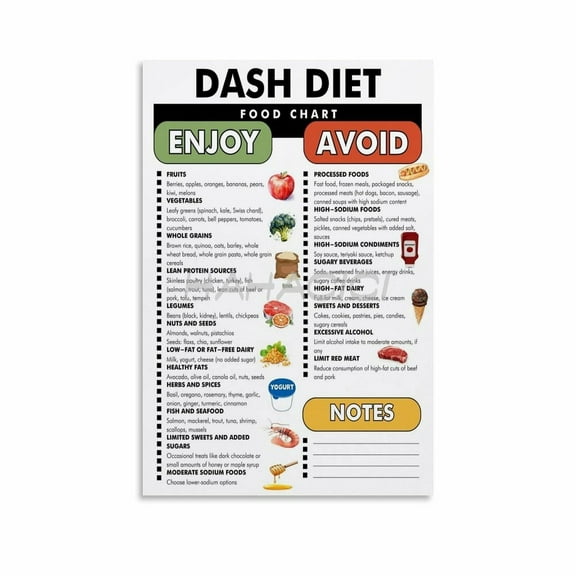 DASH Diet Food Chart Poster, DASH Diet Food List Canvas Painting Wall Art Poster for Bedroom Living Room Decor