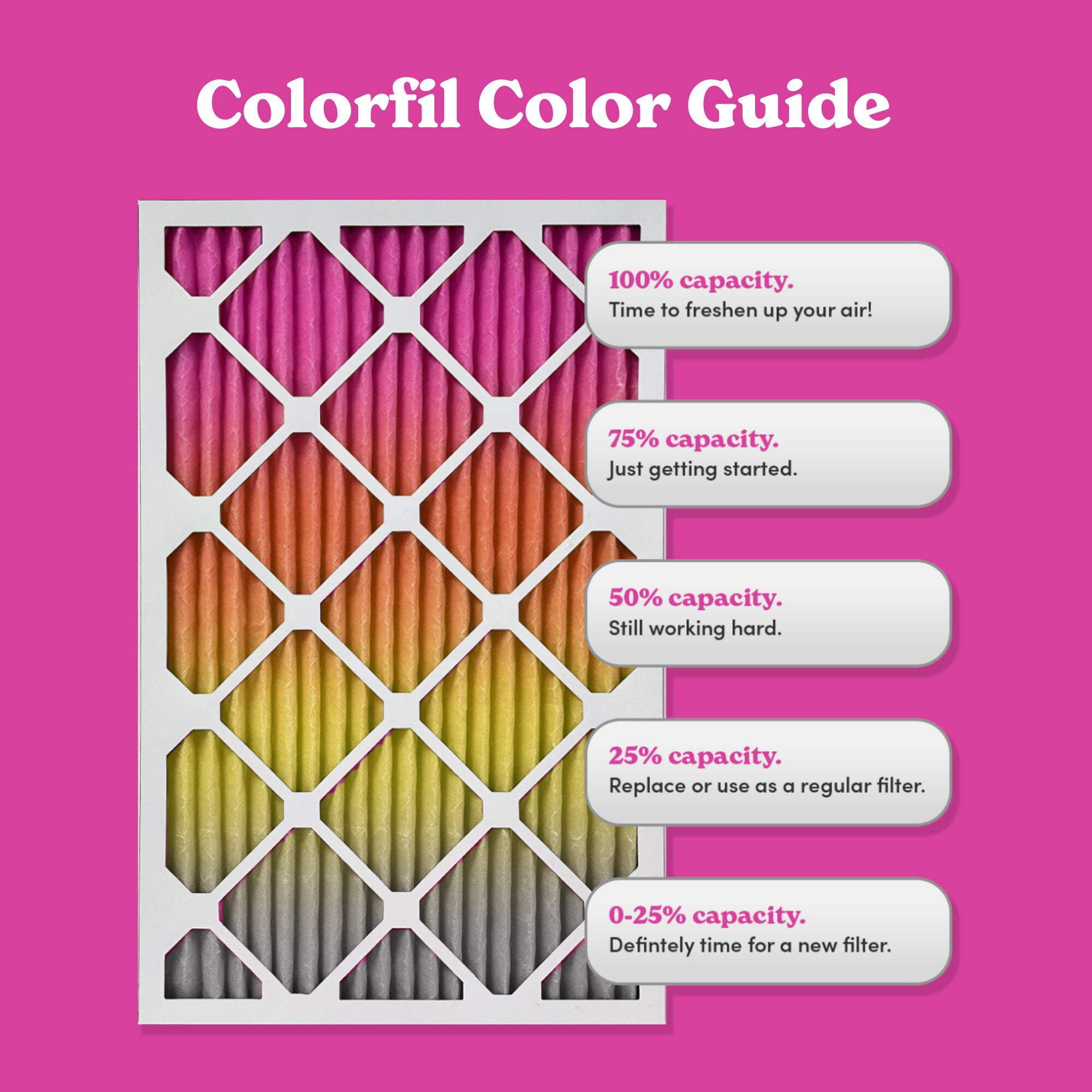 Colorfil 16x20x1 Odor Removal and Color Changing Pleated AC Furnace Air Filter, MERV 8 (2-Pack)