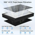 thumbnail image 4 of Air Purifier for Home with H13 HEPA Filter, Air Quality Display, 2152 Sq Ft Coverage, Washable Filter & Aromatherapy for Bedroom Dorm, 4 of 7
