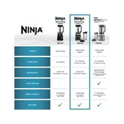 Ninja Professional Plus DUO 72-Oz Blender, Smoothies, Ice Crush, 2 Auto-iQ Preset Programs, 4 Speeds, 1400PW, BN750 Black