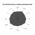 thumbnail image 5 of Dynamic 1311-0906-10 DFC 3000 Semi-metallic Brake Pads Fits select: 2005-2015 TOYOTA TACOMA, 2004-2010 TOYOTA SIENNA, 5 of 7