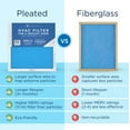 thumbnail image 4 of Medify Air 20x20x1 Air Filter, MERV 13 Pleated with HEPA, HVAC Furnace Filter, 2-Pack, 4 of 6