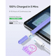 thumbnail image 2 of wonima11 Stylus Pen for iPad 9th&10th Generation, 5 Mins Ultra Fast Charging Active Pencil Compatible with 2018-2023 Apple iPad Air 3/4/5, iPad 6/7/8/9/10, iPad mini 5/6, iPad Pro 11"/12.9", Purple, 2 of 7