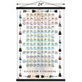 thumbnail image 3 of Guitar Chords II - Learn to Play Guitar Wall Poster with Magnetic Frame, 22.375" x 34", 3 of 6