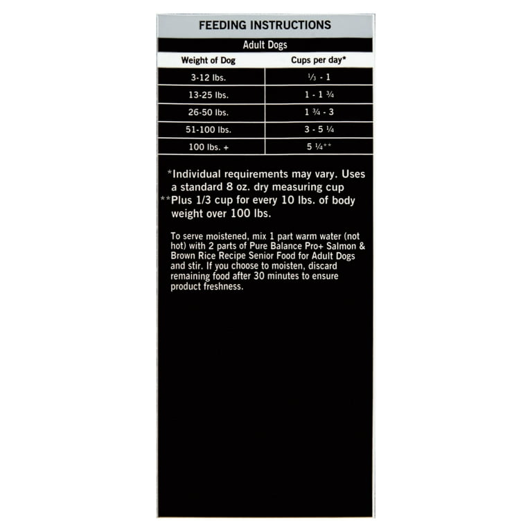 Pure balance dog food feeding guide discount