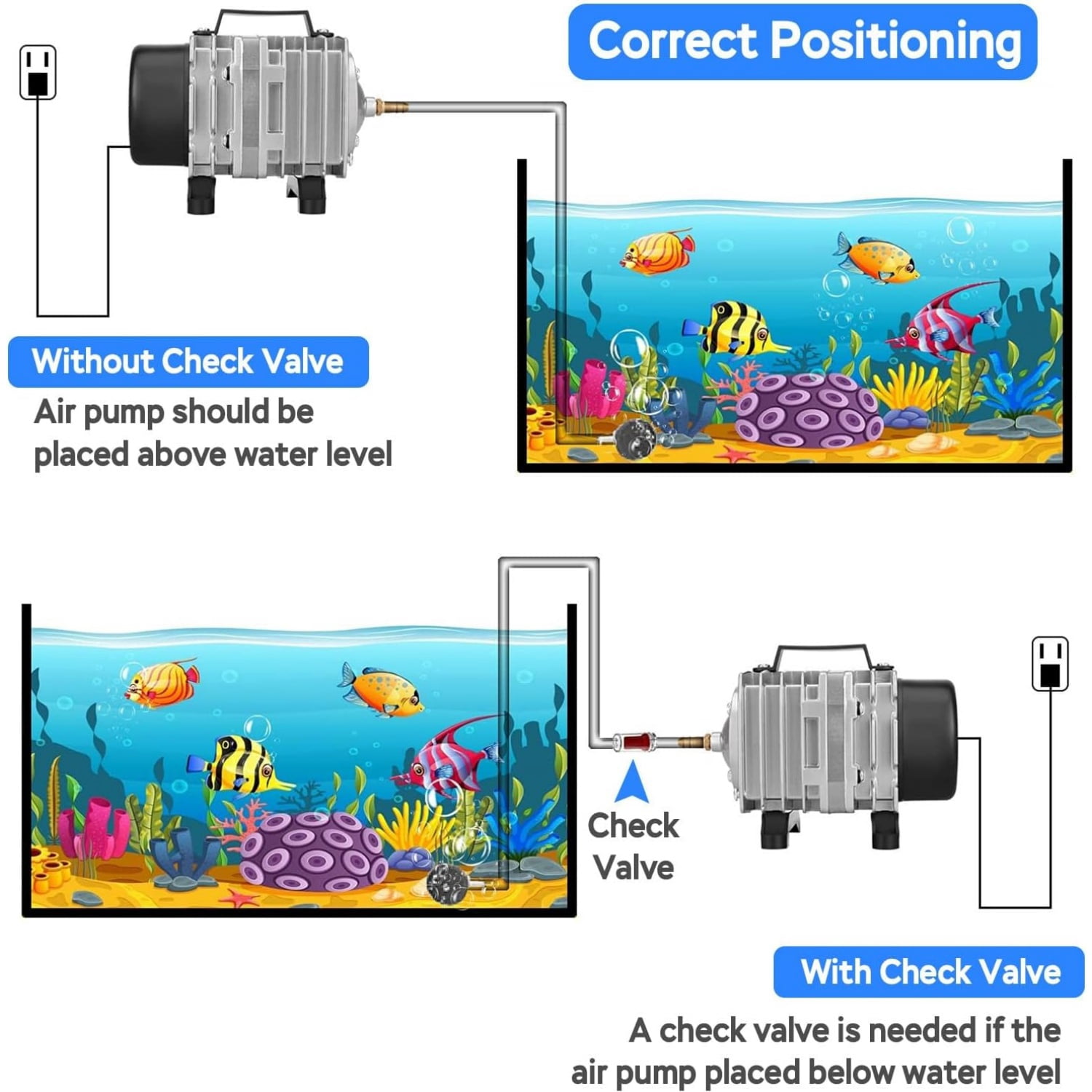Aquarium Air Pump Commercial Air Pump with Aluminum Housing, 600/1000/1200/1750GPH Fish Tank Bubbler Pond Aerator for Aquariums, Ponds, Hydroponics
