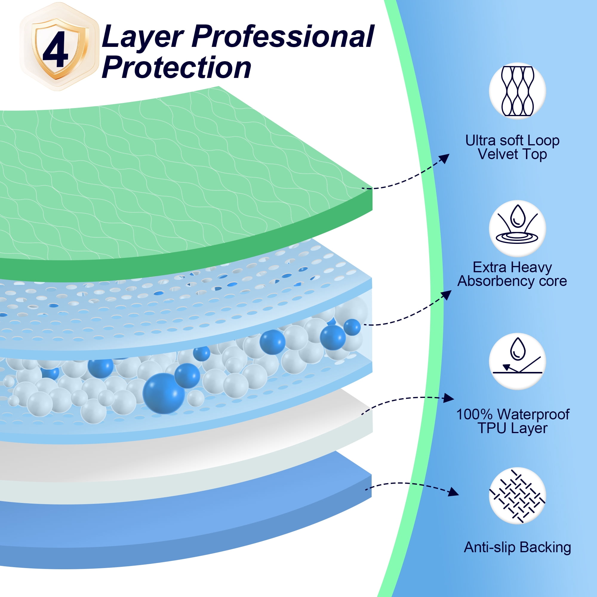 BOKYAN Washable Bed Pads 2 Pack 34"x 52", Reusable Incontinence Underpads with Extra Absorbency for Diaper Changing, Pee Pads, Puppy Pads, Waterproof Floor Protector, Green and Blue