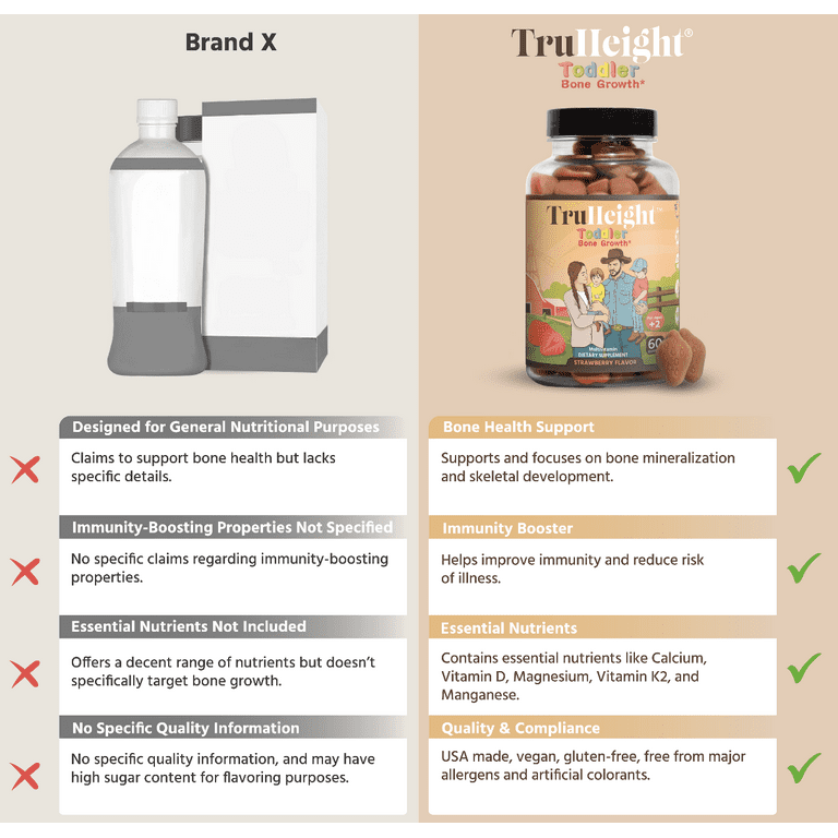 Does TruHeight Really Work? - California Business Journal