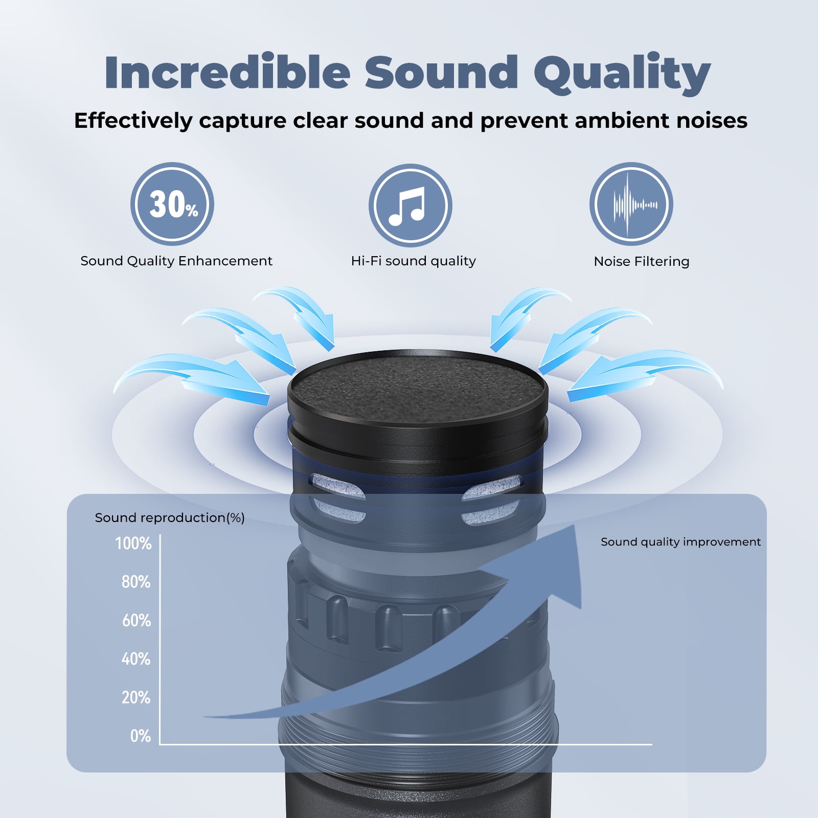 JYX Dual Wireless Microphones, Handheld Dynamic Microphone Battery Operated with Rechargeable Receiver, Professional Karaoke Microphone Set