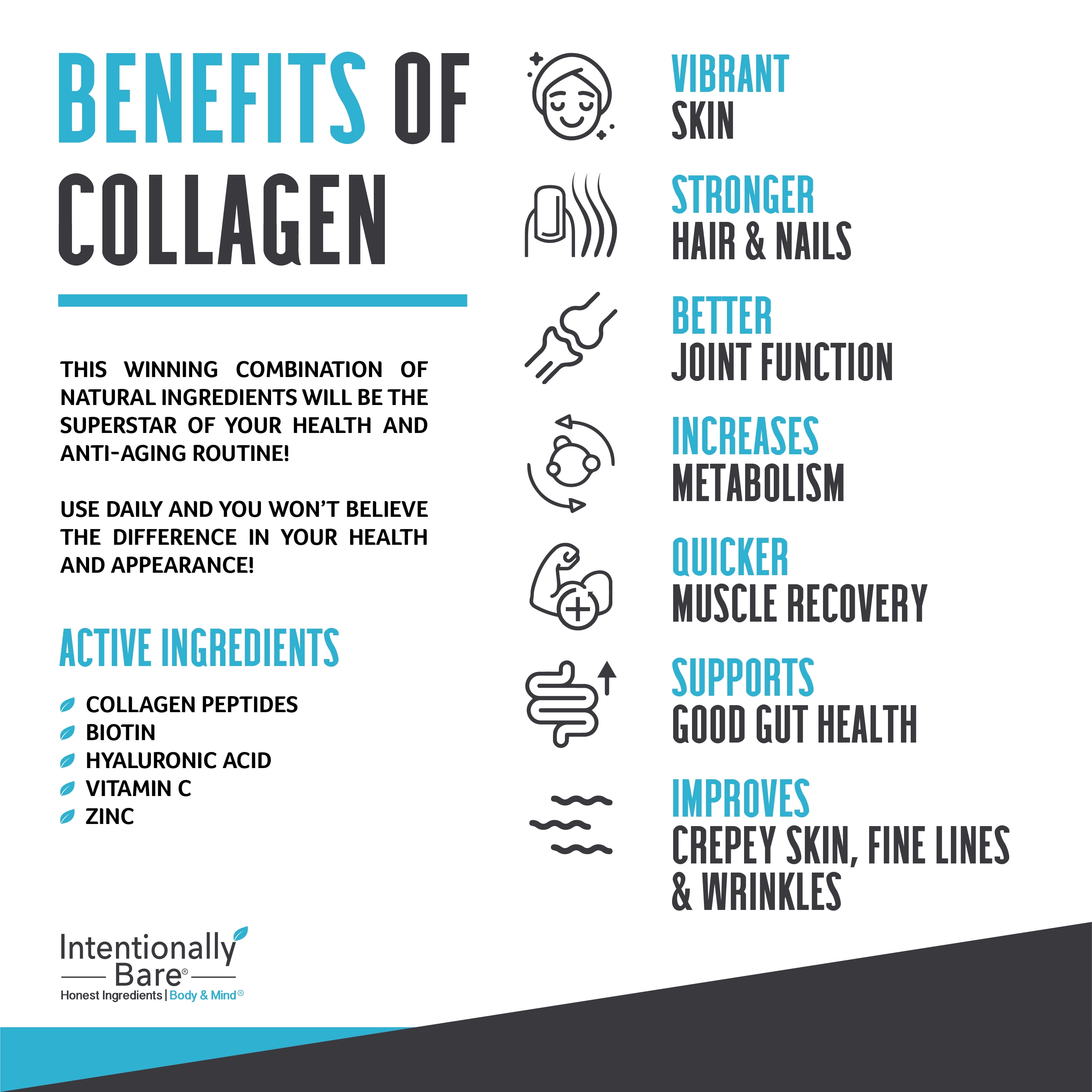 Collagen Peptides – Biotin, Hyaluronic Acid, Vitamin C, Zinc - 10g Protein, Zero Carbs - Grass-Fed, Pasture Raised, Dairy Free – Unflavored - 40 Servings