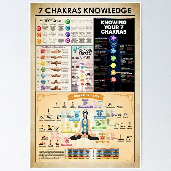 7 Chakras Knowledge, The Art Of Chakras: Illuminating Pathways To Spiritual Harmony Poster- Unframed Poster | Wall Art | Perfect For Home Decor & Gifts, 8x12