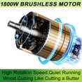thumbnail image 6 of 16" Brushless Cordless Chainsaw - 2×4Ah Battery Powered with Auto-Lubricating Chain for Tree Felling & Firewood, 6 of 9