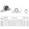 thumbnail image 3 of maskred 4 Pcs Inner Bore Ball Mounted Pillow Block Flange Micro Vertical Bearing Pillow Block Bearing No.1, 3 of 6