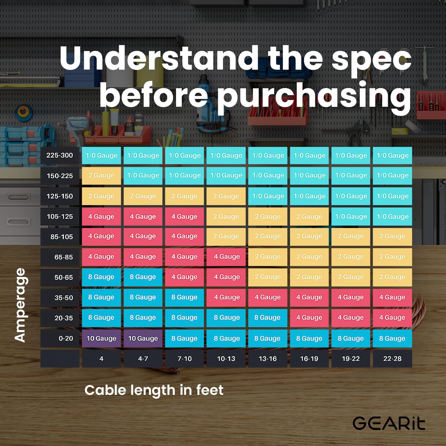 GearIT 1/0 Gauge Wire (25ft - Blue) Copper Clad Aluminum CCA - Primary Automotive Wire Power/Ground, Battery Cable, Car Audio Speaker, RV Trailer, Amp, Wielding, Electrical 0ga AWG - 25 Feet