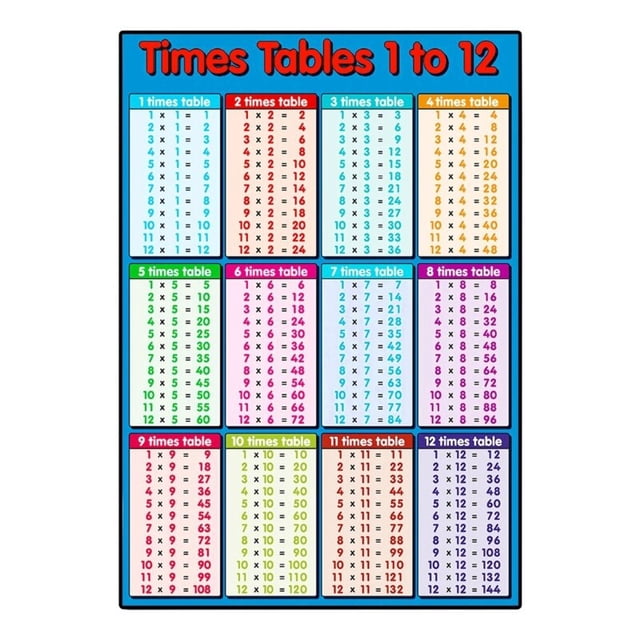 Pósteres educativos de matemáticas, herramientas de aprendizaje de matemáticas de multiplicación, carteles de tablas educativas para niños, Escuela Primaria