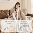 thumbnail image 5 of Heated Blanket Electric Blanket Twin 62"x84" Fast Heating Electric Blanket with 10 Heat Levels & 10 Hours Auto-Off Overheat Protection Cozy Soft Flannel Heated Throw Blanket, 5 of 7
