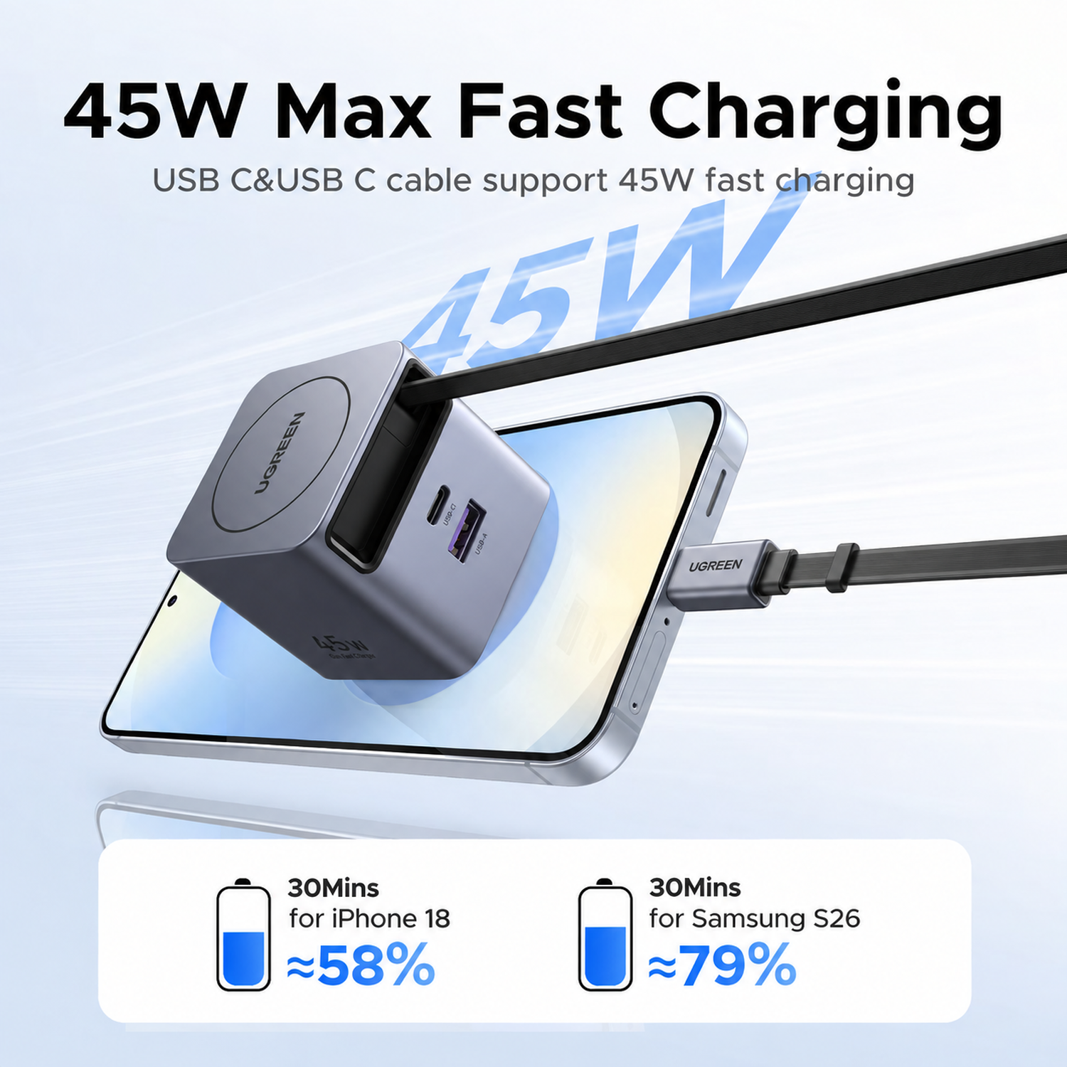 UGREEN Nexode Pro 45W USB-C Charger with Retractable Cable photo 5