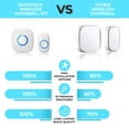 thumbnail image 3 of SadoTech Wireless Doorbell Kit - 1000-Foot Range - Model CXR, 3 of 7