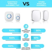 SadoTech Wireless Doorbell Kit - 1000-Foot Range - Model CXR