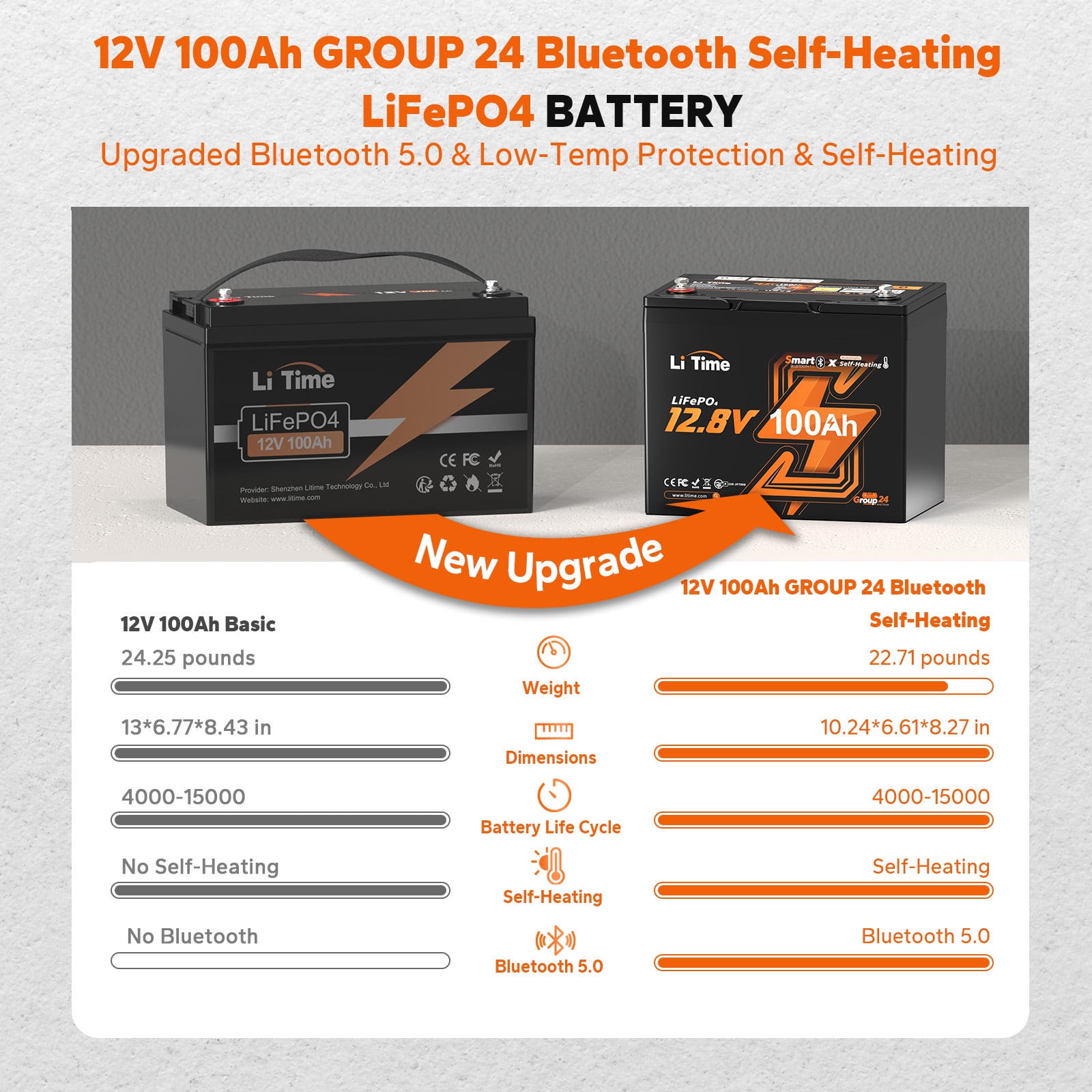 LiTime 12V 100Ah Group 24 Bluetooth LiFePO4 Lithium Deep Cycle Battery with Self Heating