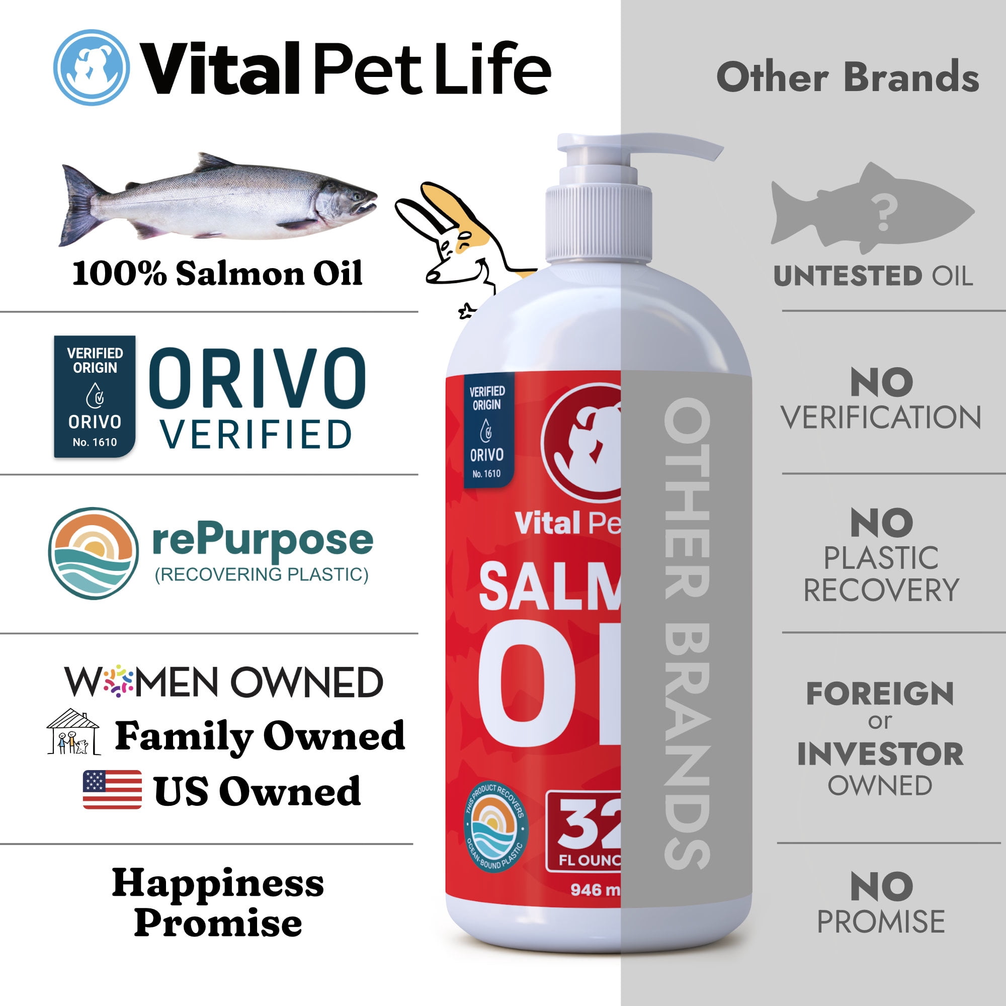 Vital Pet Life Salmon Oil for Dogs & Cats - Healthy Skin & Coat, Omega 3 EPA DHA, Supports Joint Health, 32 oz