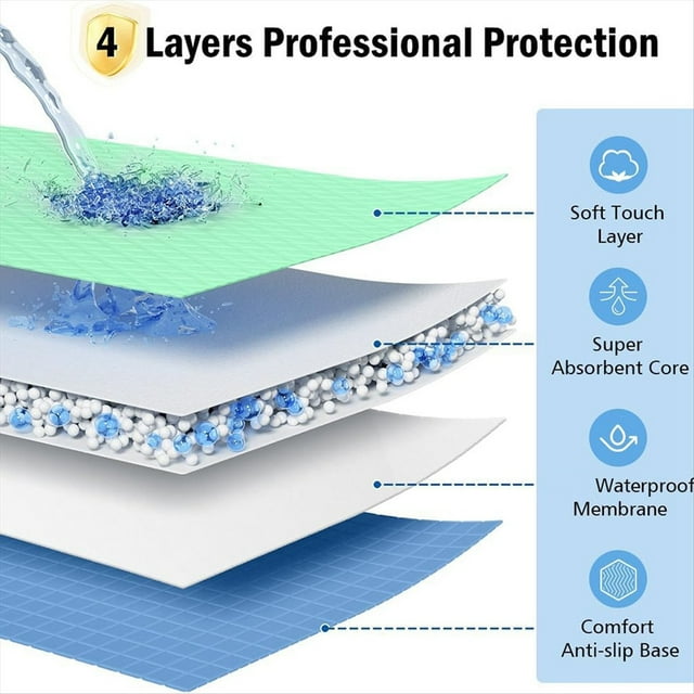 2 PCS 34x52inch Positioning Bed Pad with 8 Handles Waterproof Reusable Incontinence Pads for Patients/Elderly Moving