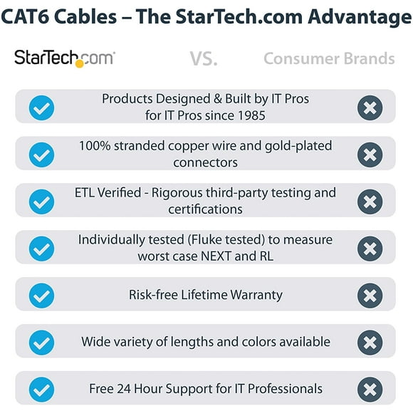 StarTech 3ft CAT6 Ethernet Cable - Blue CAT 6 Gigabit Ethernet Wire -650MHz 100W PoE++ RJ45 UTP Molded Category 6