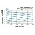 thumbnail image 4 of 1/2" Compressed Air Moisture Filter Regulator Oiler Separator Lubricator Combo, 4 of 5